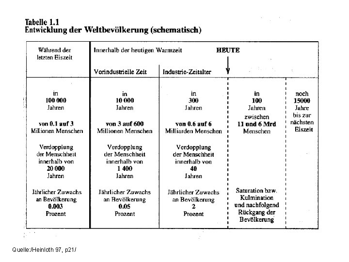 Quelle: /Heinloth 97, p 21/ 