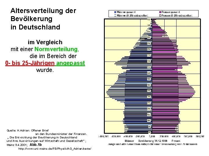 Altersverteilung der Bevölkerung in Deutschland im Vergleich mit einer Normverteilung, die im Bereich der