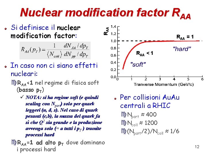 Si definisce il nuclear modification factor: RAA Nuclear modification factor RAA = 1 RAA