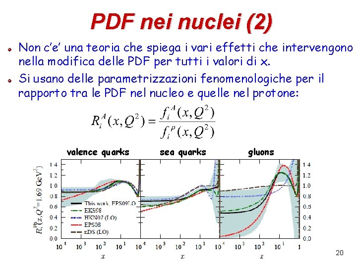 PDF nei nuclei (2) Non c’e’ una teoria che spiega i vari effetti che