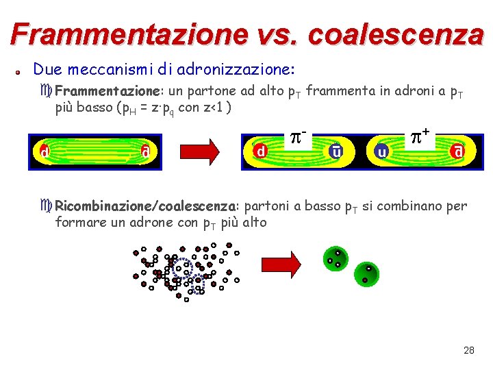 Frammentazione vs. coalescenza Due meccanismi di adronizzazione: c. Frammentazione: un partone ad alto p.