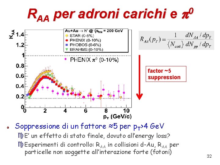 RAA per adroni carichi e p 0 factor ~5 suppression Soppressione di un fattore