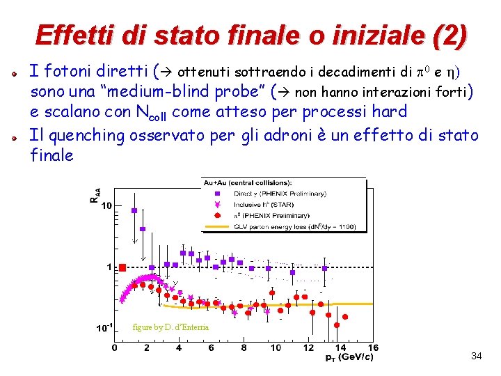 Effetti di stato finale o iniziale (2) I fotoni diretti ( ottenuti sottraendo i