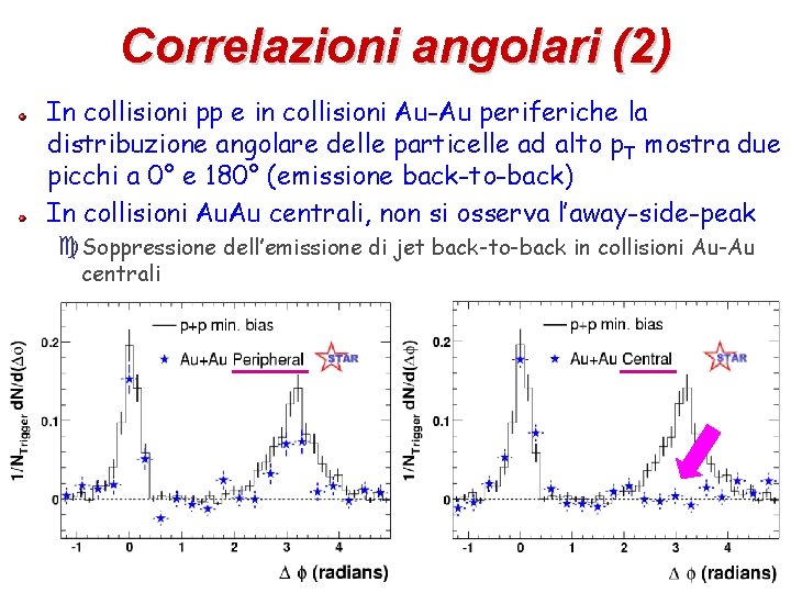 Correlazioni angolari (2) In collisioni pp e in collisioni Au-Au periferiche la distribuzione angolare