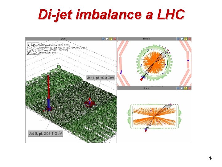 Di-jet imbalance a LHC 44 