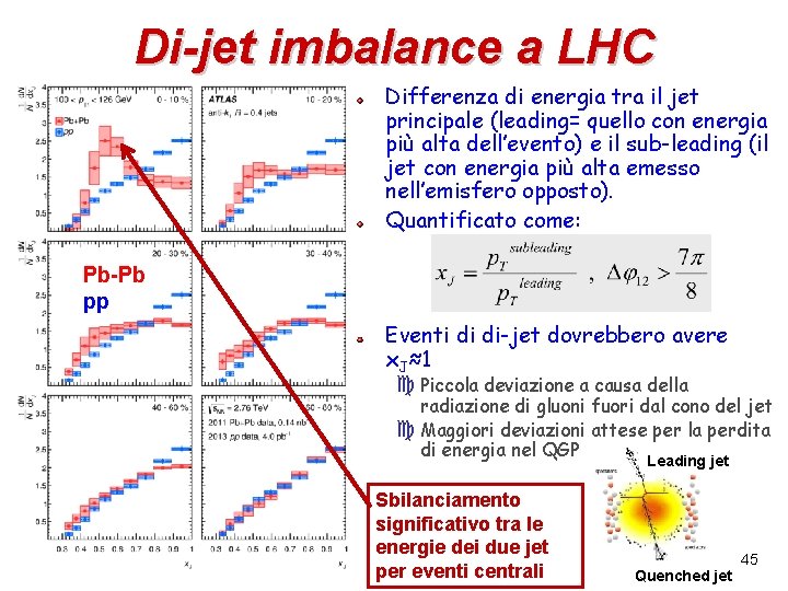 Di-jet imbalance a LHC Differenza di energia tra il jet principale (leading= quello con