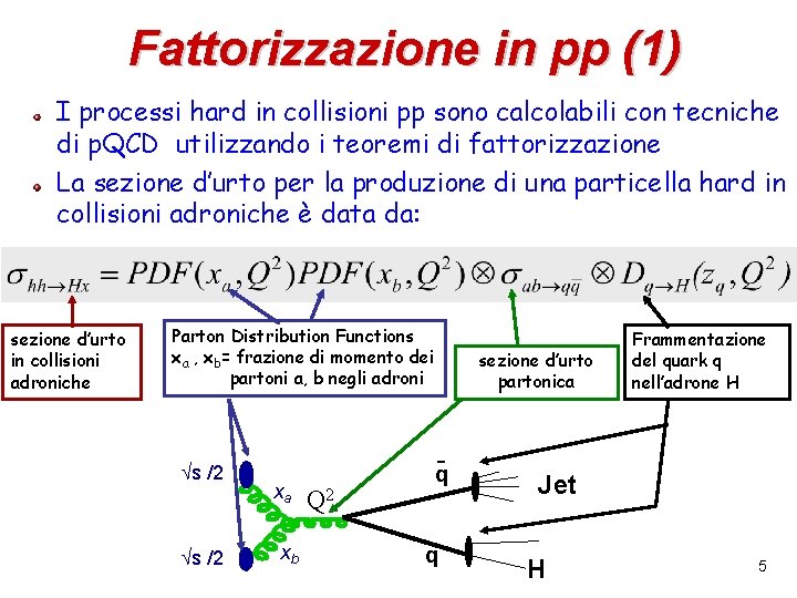 Fattorizzazione in pp (1) I processi hard in collisioni pp sono calcolabili con tecniche