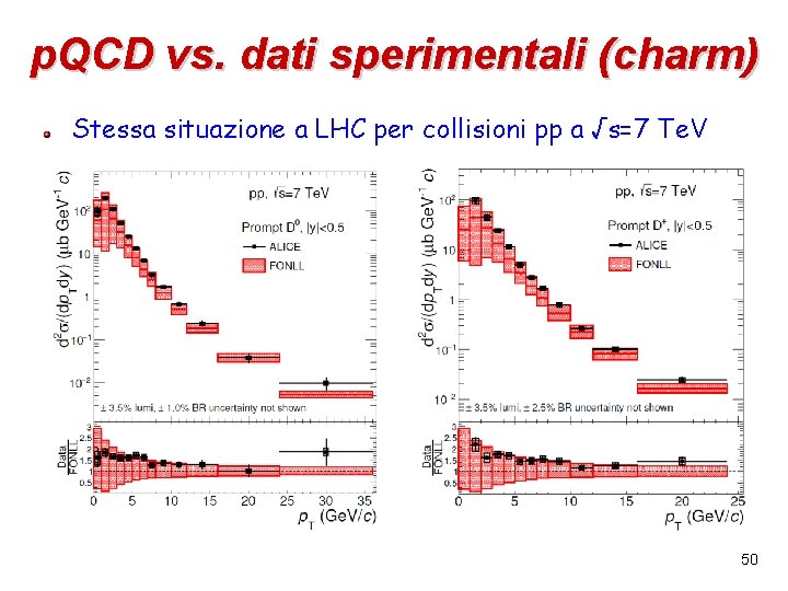 p. QCD vs. dati sperimentali (charm) Stessa situazione a LHC per collisioni pp a