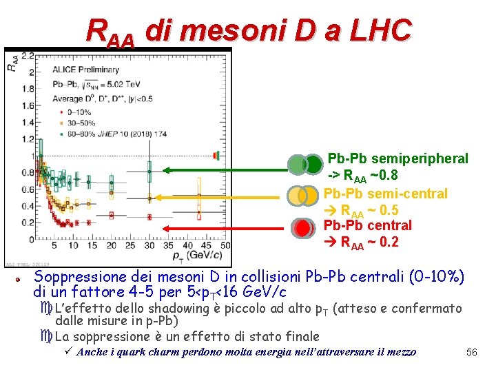 RAA di mesoni D a LHC Pb-Pb semiperipheral -> RAA ~0. 8 Pb-Pb semi-central