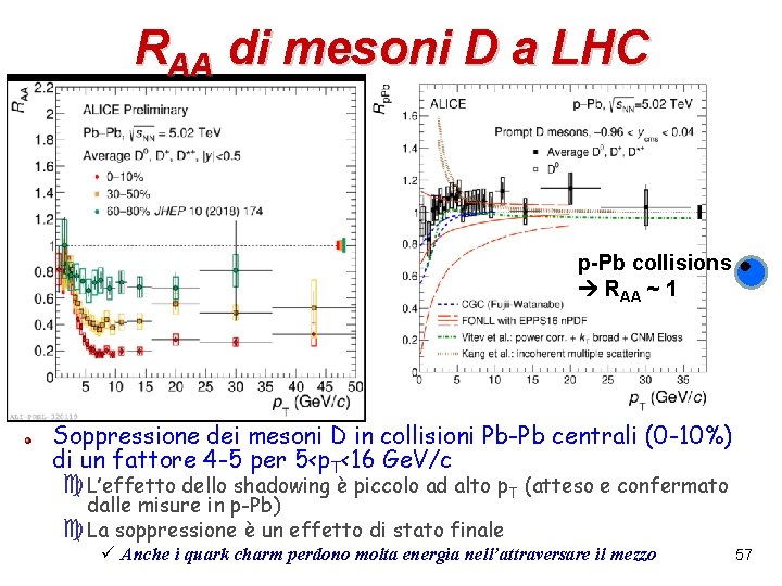 RAA di mesoni D a LHC p-Pb collisions RAA ~ 1 Soppressione dei mesoni