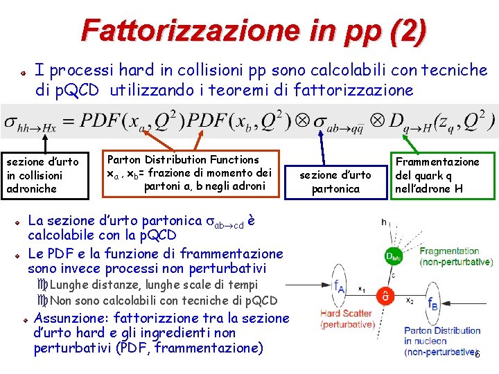 Fattorizzazione in pp (2) I processi hard in collisioni pp sono calcolabili con tecniche