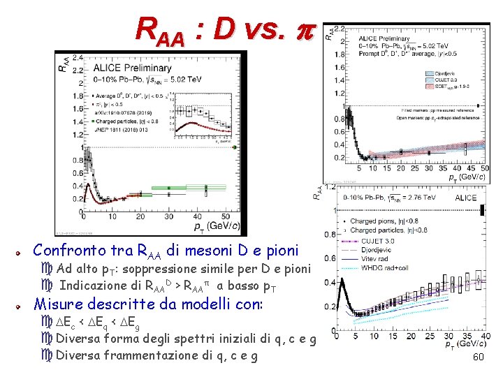 RAA : D vs. p Confronto tra RAA di mesoni D e pioni c