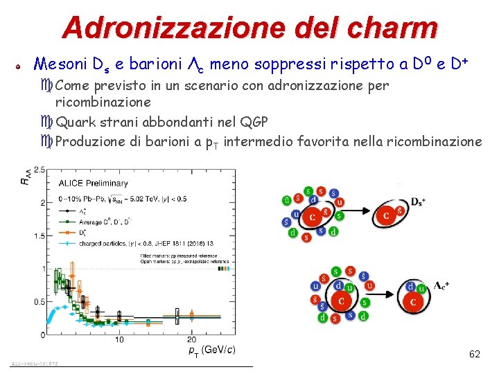 Adronizzazione del charm Mesoni Ds e barioni Λc meno soppressi rispetto a D 0