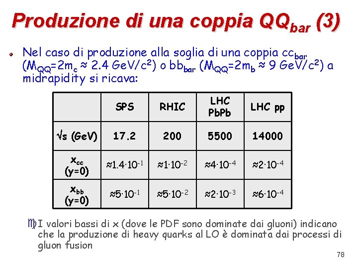 Produzione di una coppia QQbar (3) Nel caso di produzione alla soglia di una