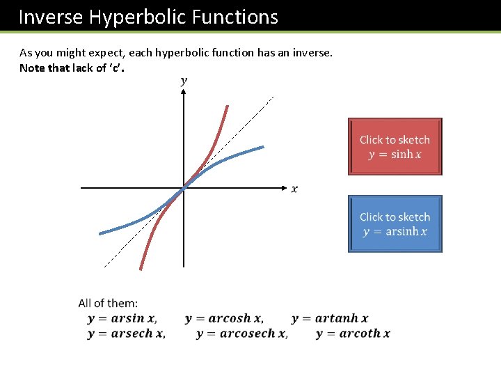 Inverse Hyperbolic Functions As you might expect, each hyperbolic function has an inverse. Note