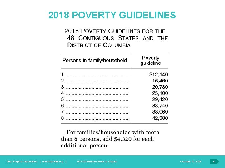 2018 POVERTY GUIDELINES Ohio Hospital Association | ohiohospitals. org | AAHAM Western Reserve Chapter