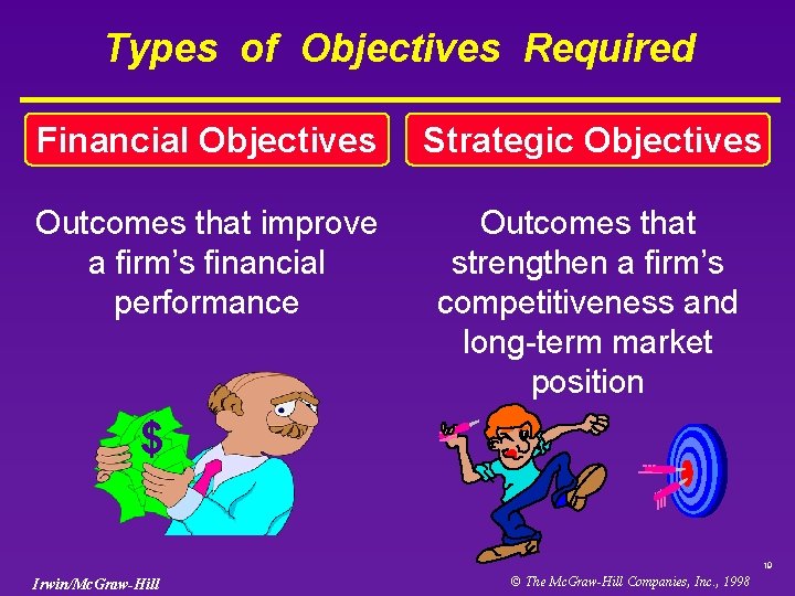 Types of Objectives Required Financial Objectives Strategic Objectives Outcomes that improve a firm’s financial