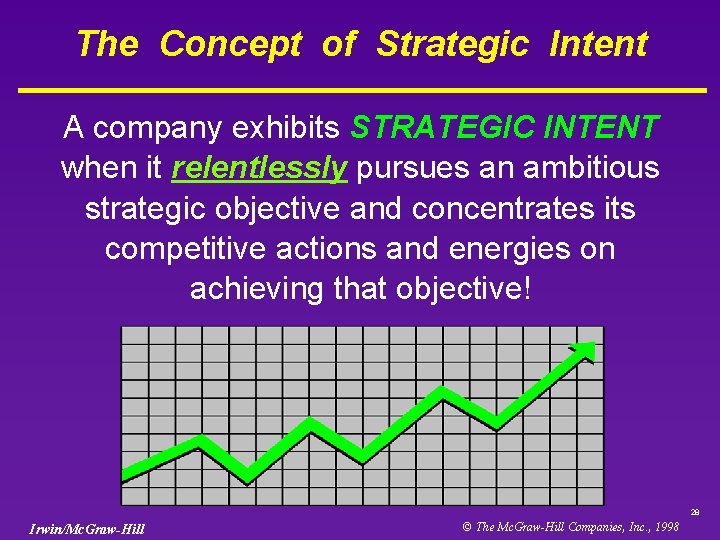 The Concept of Strategic Intent A company exhibits STRATEGIC INTENT when it relentlessly pursues