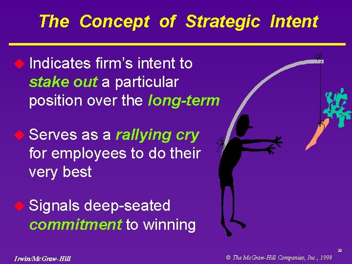 The Concept of Strategic Intent u Indicates firm’s intent to stake out a particular