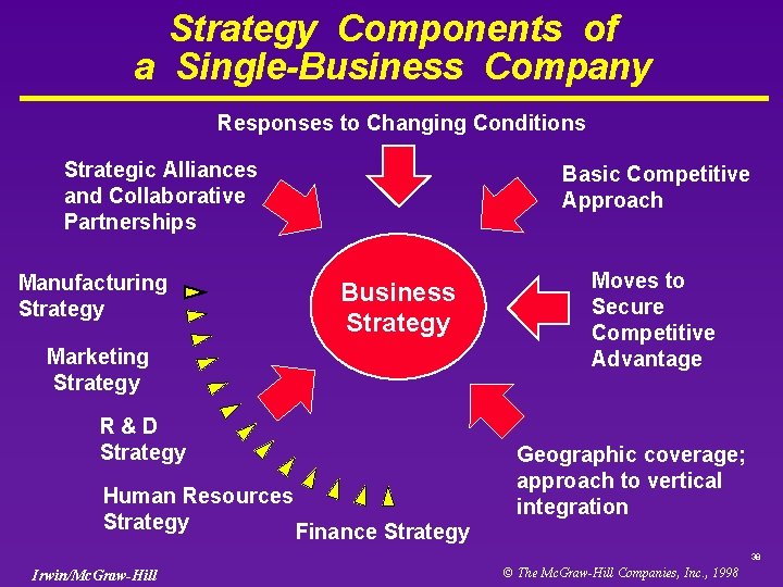 Strategy Components of a Single-Business Company Responses to Changing Conditions Strategic Alliances and Collaborative