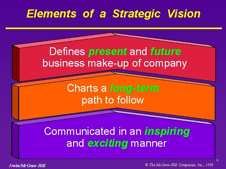 Elements of a Strategic Vision Defines present and future business make-up of company Charts