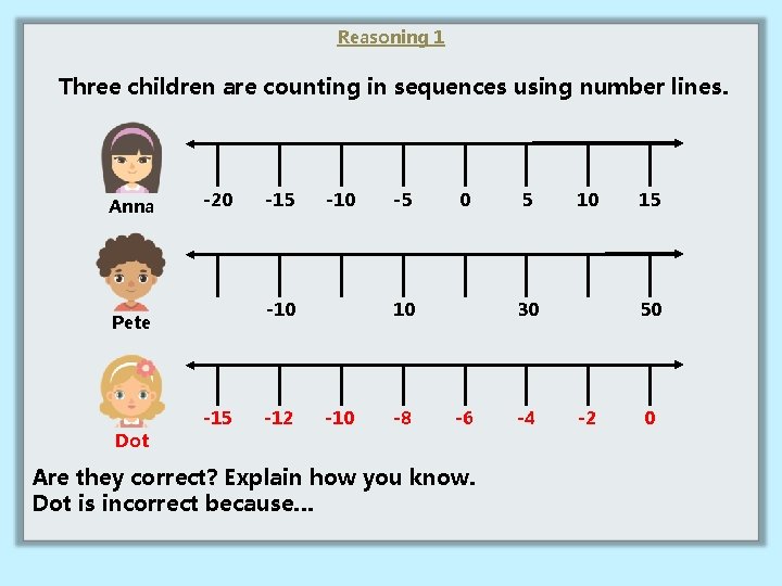 Reasoning 1 Three children are counting in sequences using number lines. Anna -20 -10