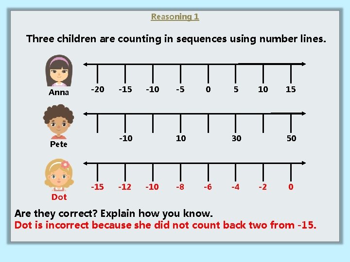 Reasoning 1 Three children are counting in sequences using number lines. Anna -20 -10