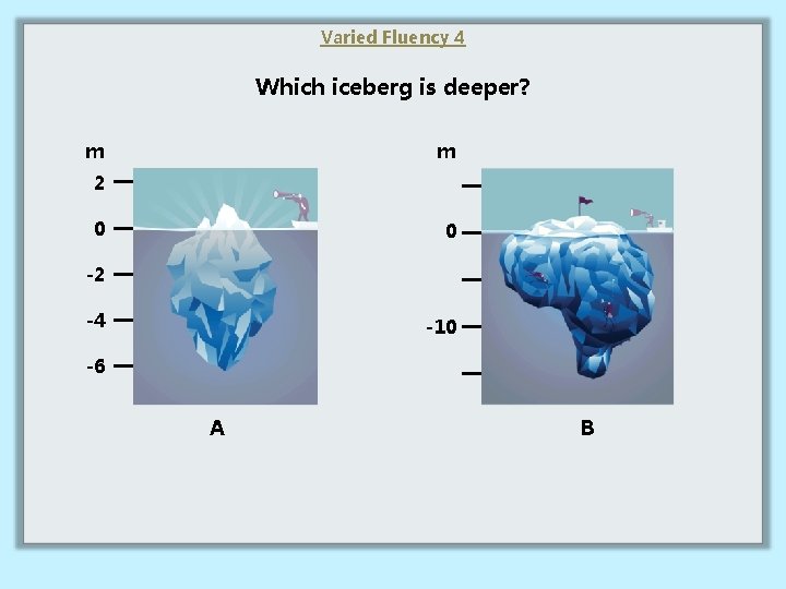 Varied Fluency 4 Which iceberg is deeper? m m 2 0 0 -2 -4
