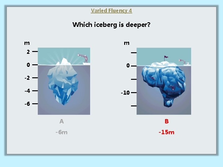 Varied Fluency 4 Which iceberg is deeper? m m 2 0 0 -2 -4