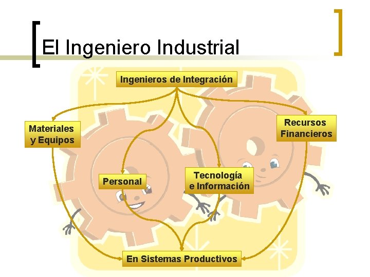 El Ingeniero Industrial Ingenieros de Integración Recursos Financieros Materiales y Equipos Personal Tecnología e