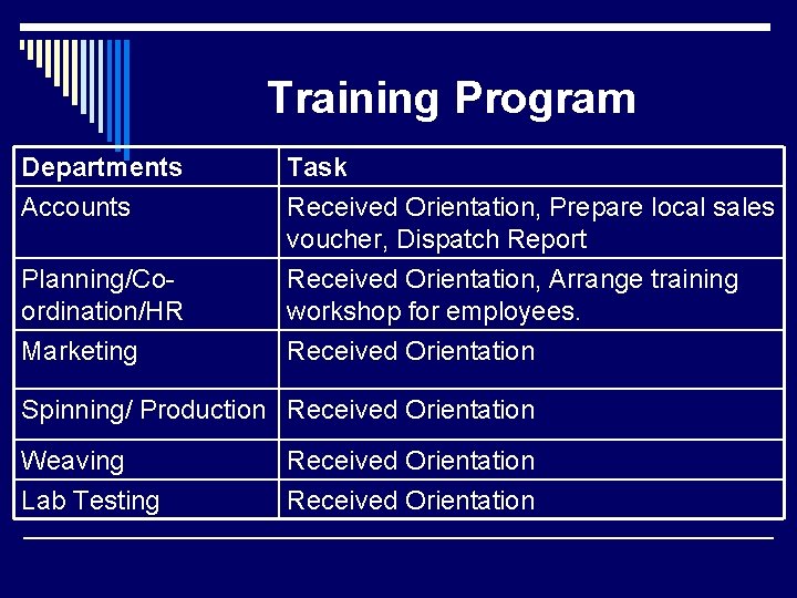 Training Program Departments Accounts Task Received Orientation, Prepare local sales voucher, Dispatch Report Planning/Coordination/HR