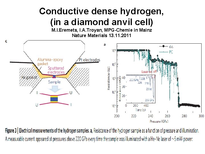 Conductive dense hydrogen, (in a diamond anvil cell) M. I. Eremets, I. A. Troyan,