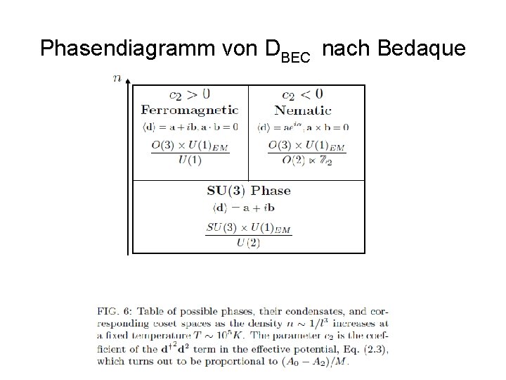 Phasendiagramm von DBEC nach Bedaque 