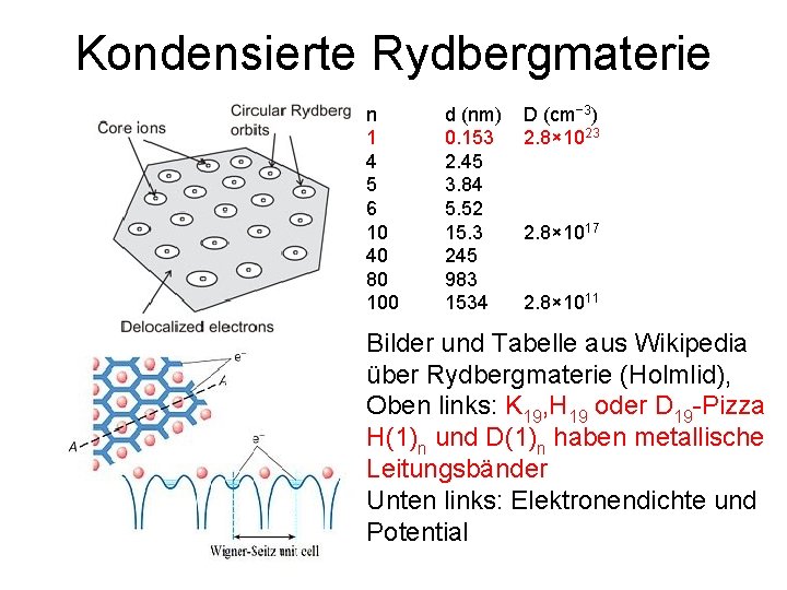 Kondensierte Rydbergmaterie n 1 4 5 6 10 40 80 100 d (nm) 0.