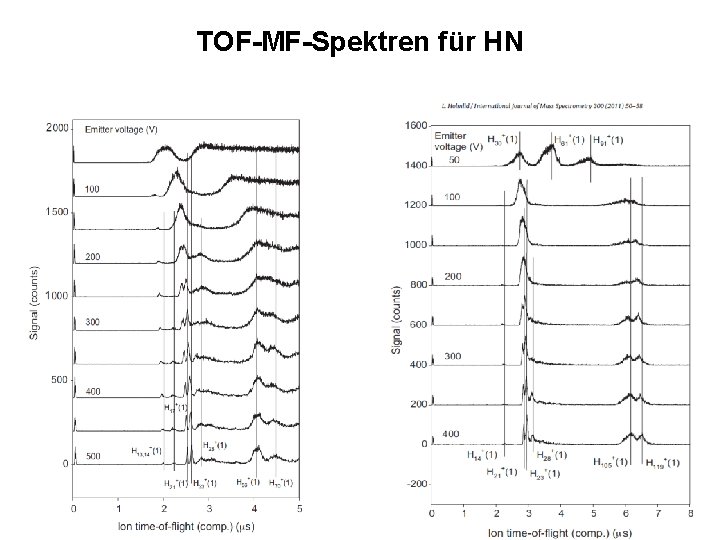 TOF-MF-Spektren für HN 