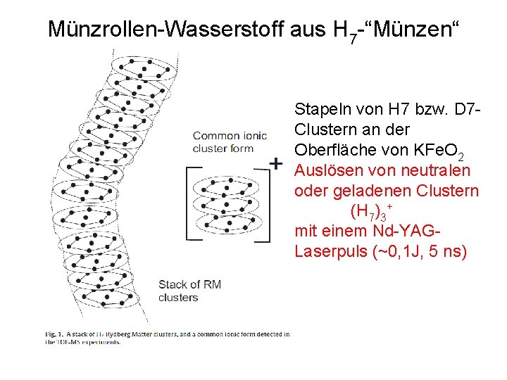 Münzrollen-Wasserstoff aus H 7 -“Münzen“ Stapeln von H 7 bzw. D 7 Clustern an