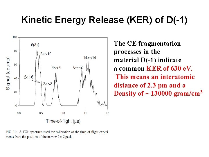 Kinetic Energy Release (KER) of D(-1) The CE fragmentation processes in the material D(-1)