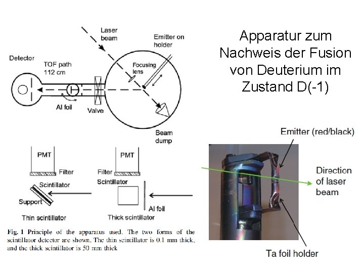 Apparatur zum Nachweis der Fusion von Deuterium im Zustand D(-1) 