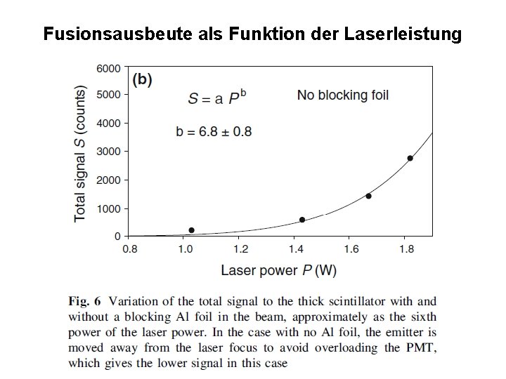 Fusionsausbeute als Funktion der Laserleistung 