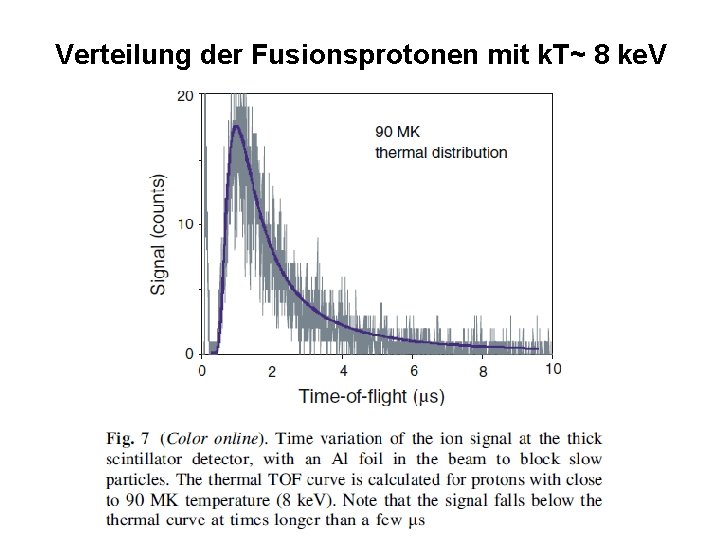 Verteilung der Fusionsprotonen mit k. T~ 8 ke. V 