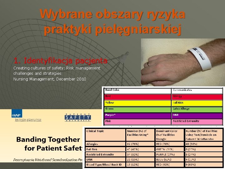 Wybrane obszary ryzyka praktyki pielęgniarskiej 1. Identyfikacja pacjenta Creating cultures of safety: Risk management