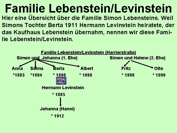 Familie Lebenstein/Levinstein Hier eine Übersicht über die Familie Simon Lebensteins. Weil Simons Tochter Berta