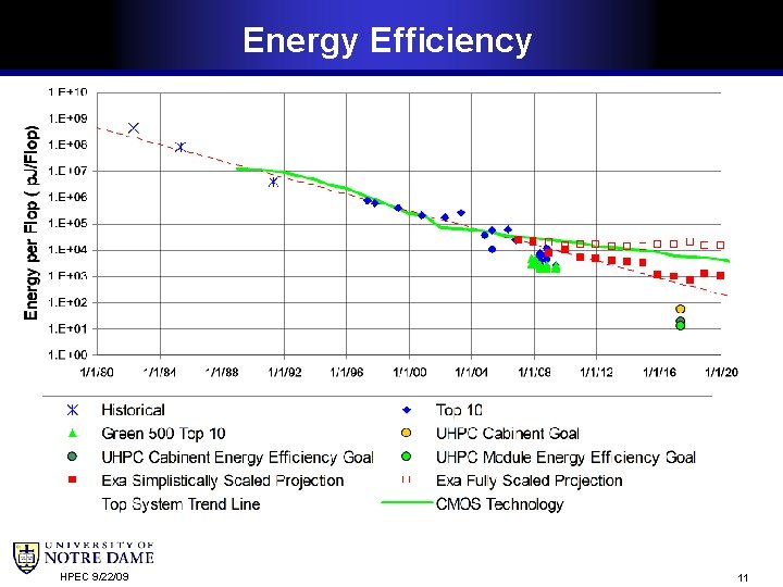 Energy Efficiency HPEC 9/22/09 11 