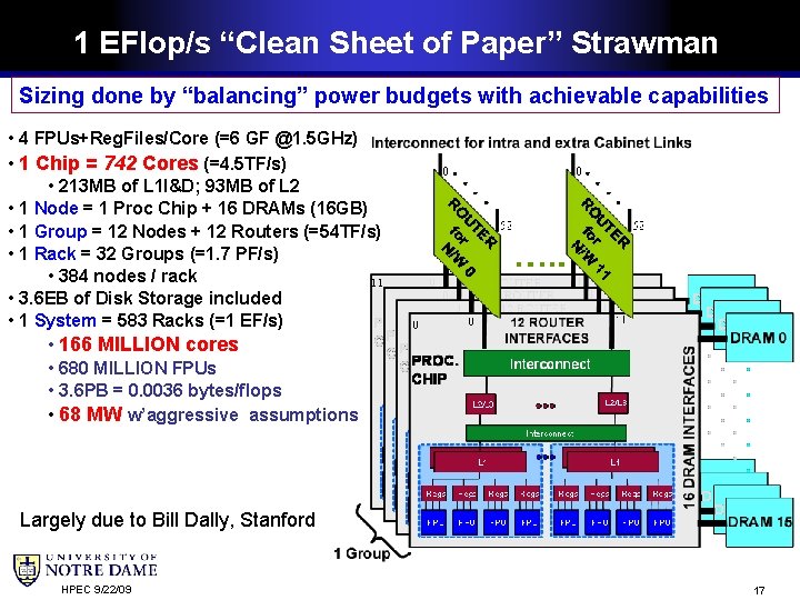 1 EFlop/s “Clean Sheet of Paper” Strawman Sizing done by “balancing” power budgets with