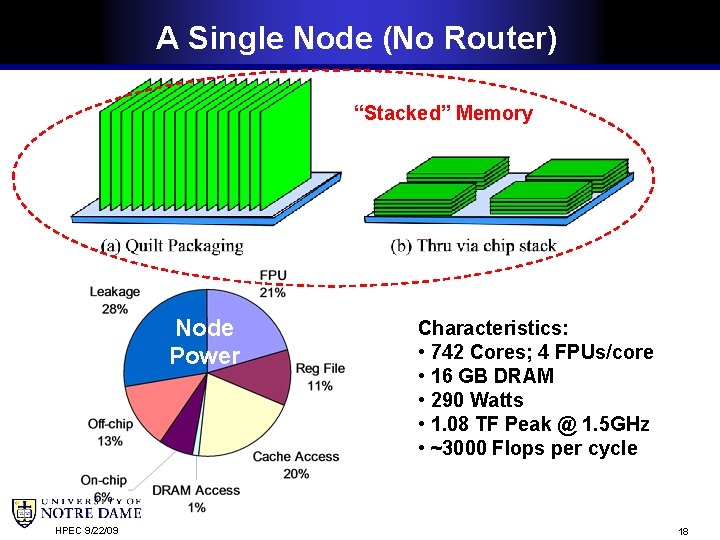 A Single Node (No Router) “Stacked” Memory Node Power HPEC 9/22/09 Characteristics: • 742