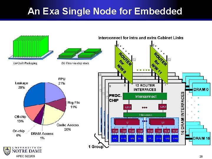 An Exa Single Node for Embedded HPEC 9/22/09 28 