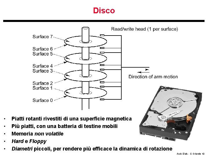 Disco • • • Piatti rotanti rivestiti di una superficie magnetica Più piatti, con