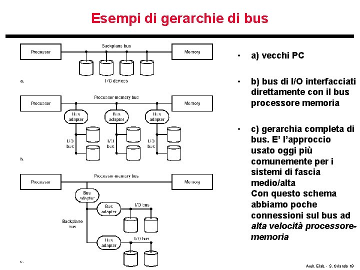 Esempi di gerarchie di bus • a) vecchi PC • b) bus di I/O