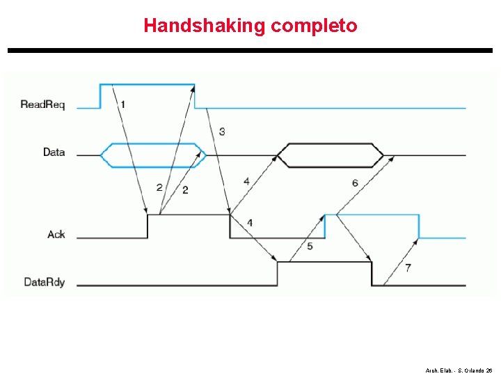 Handshaking completo Arch. Elab. - S. Orlando 26 