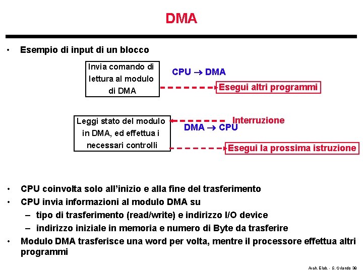 DMA • Esempio di input di un blocco Invia comando di lettura al modulo